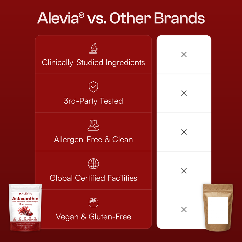 Alevia® - Astaxanthin Softgels